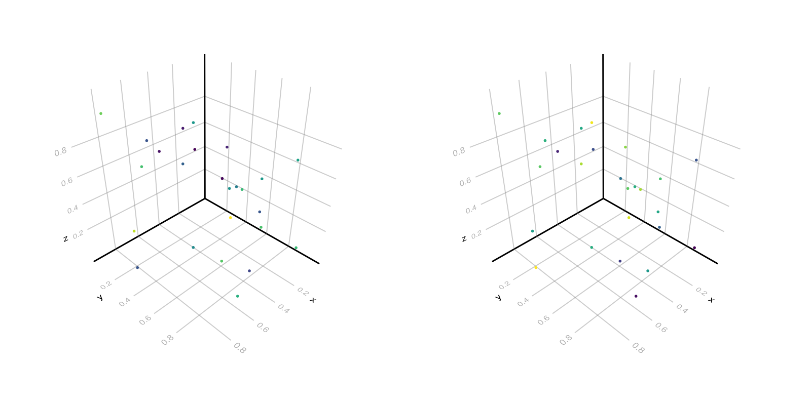 Example block output