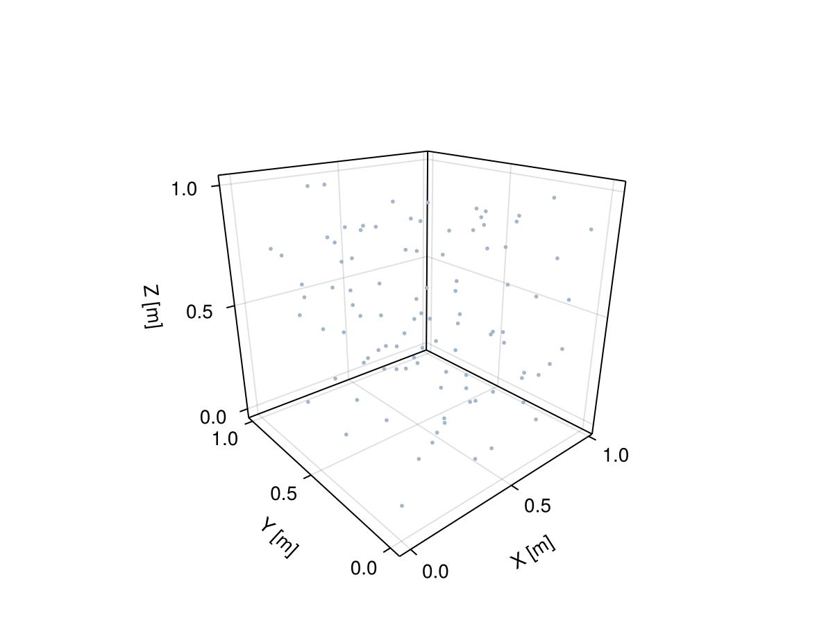 Example block output