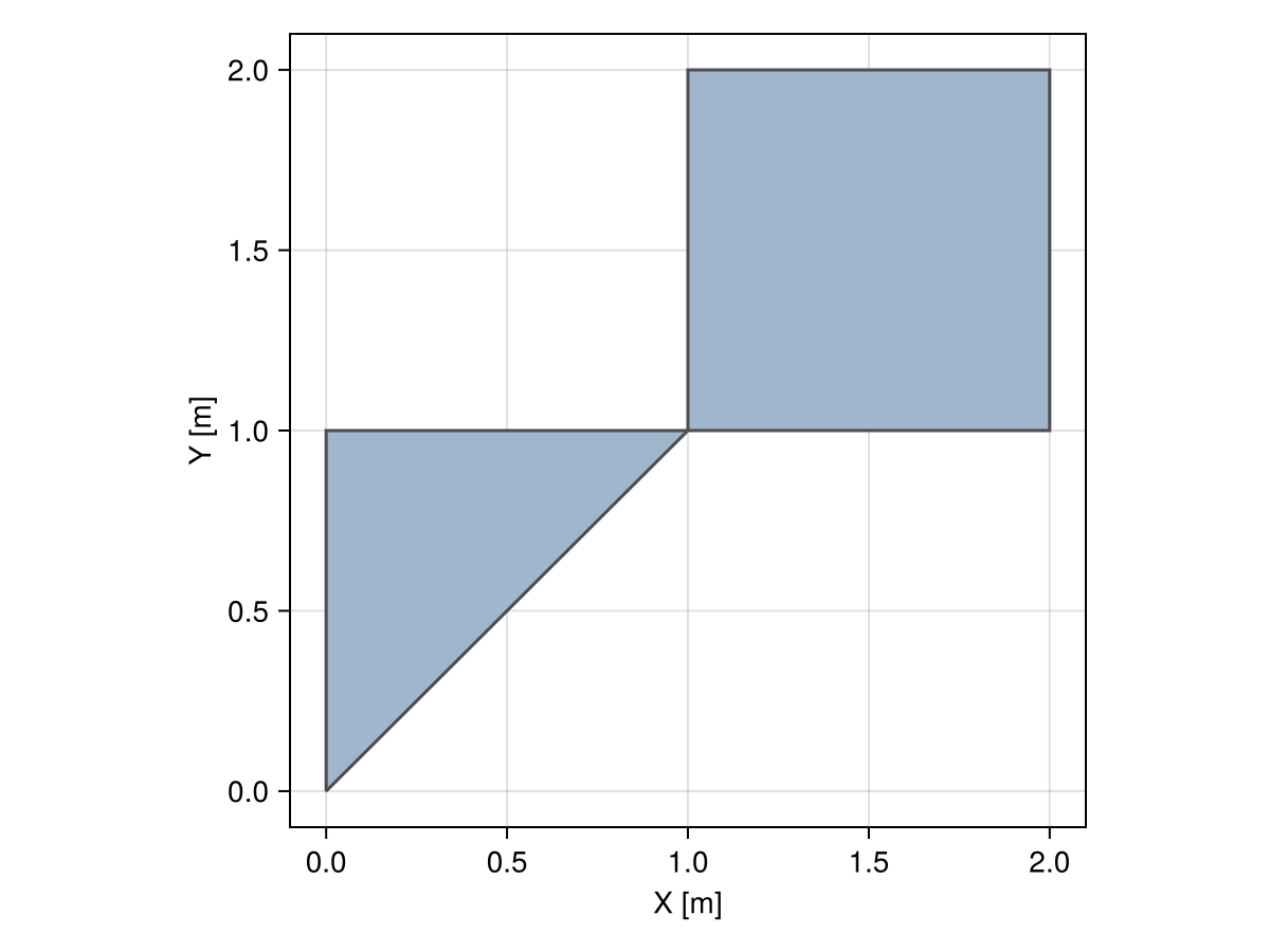 Example block output