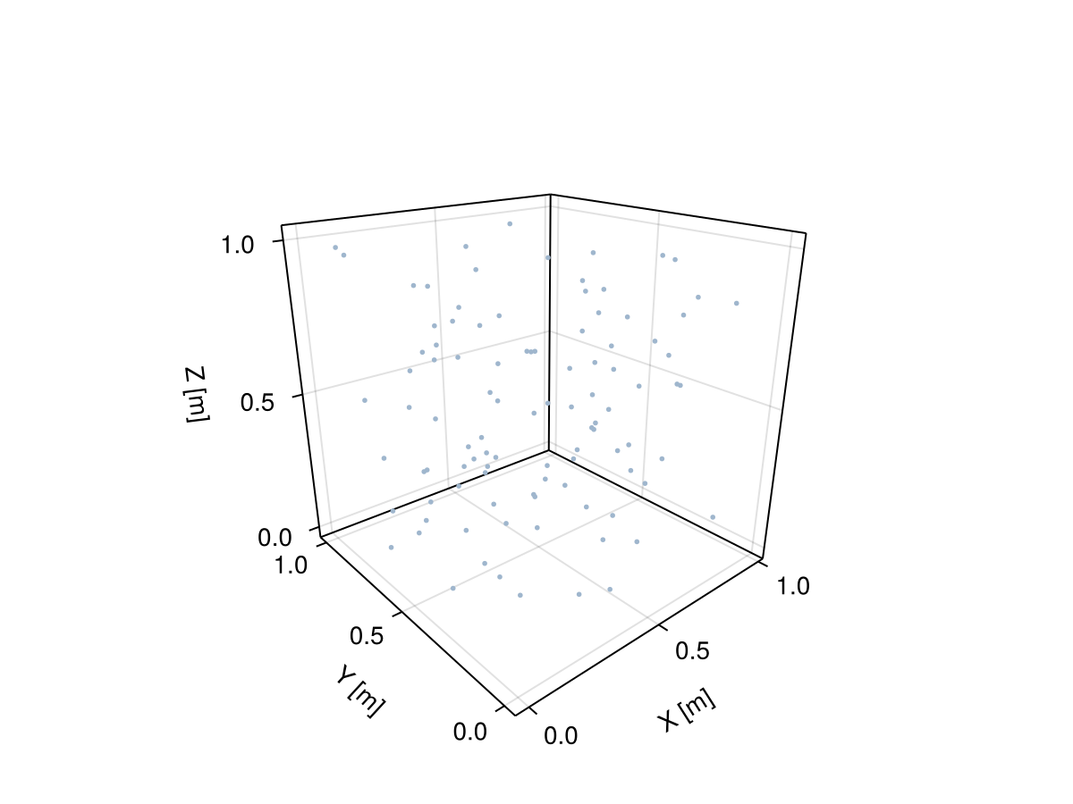 Example block output