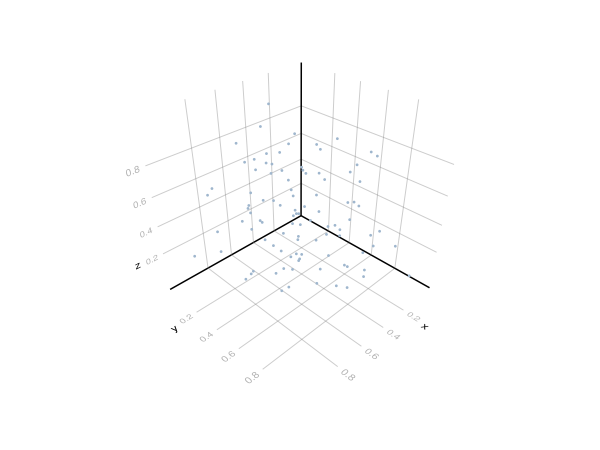 Example block output