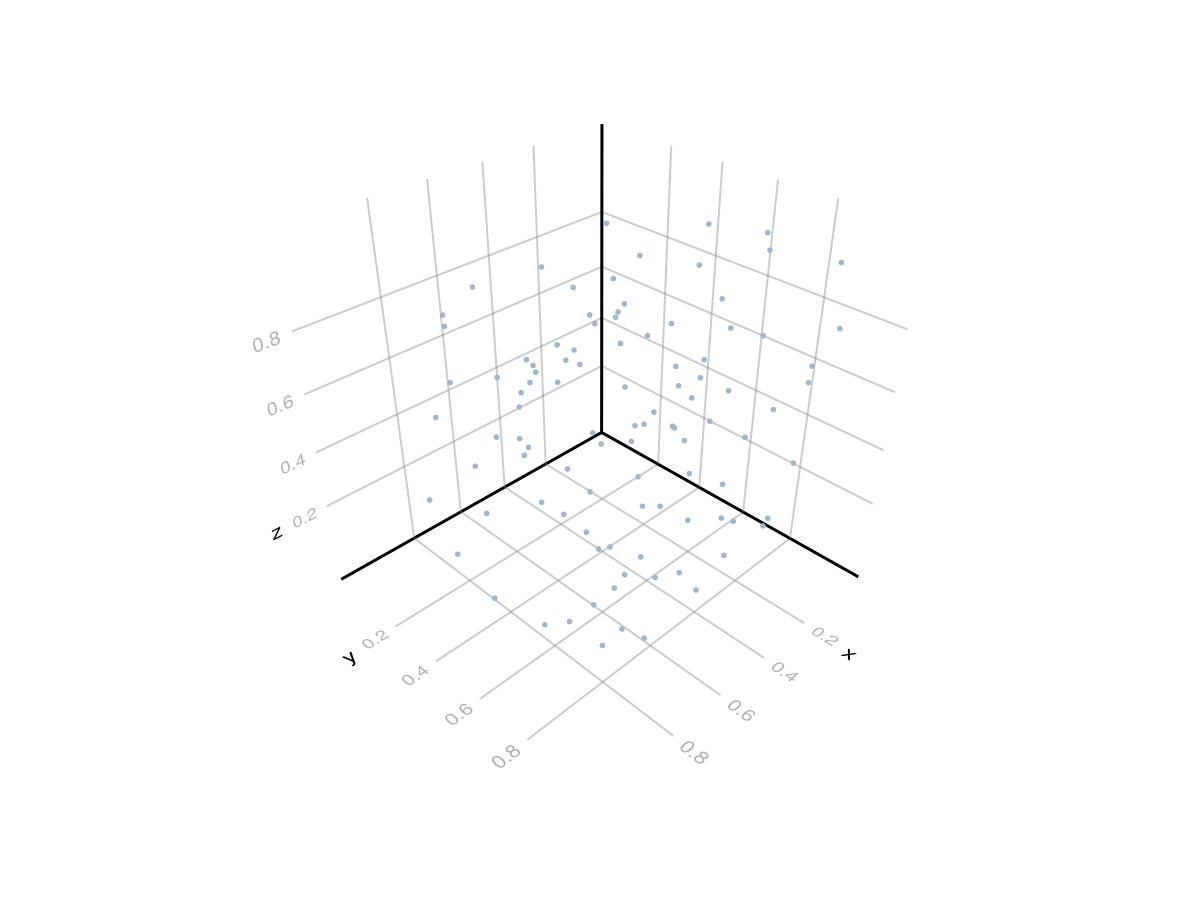 Example block output