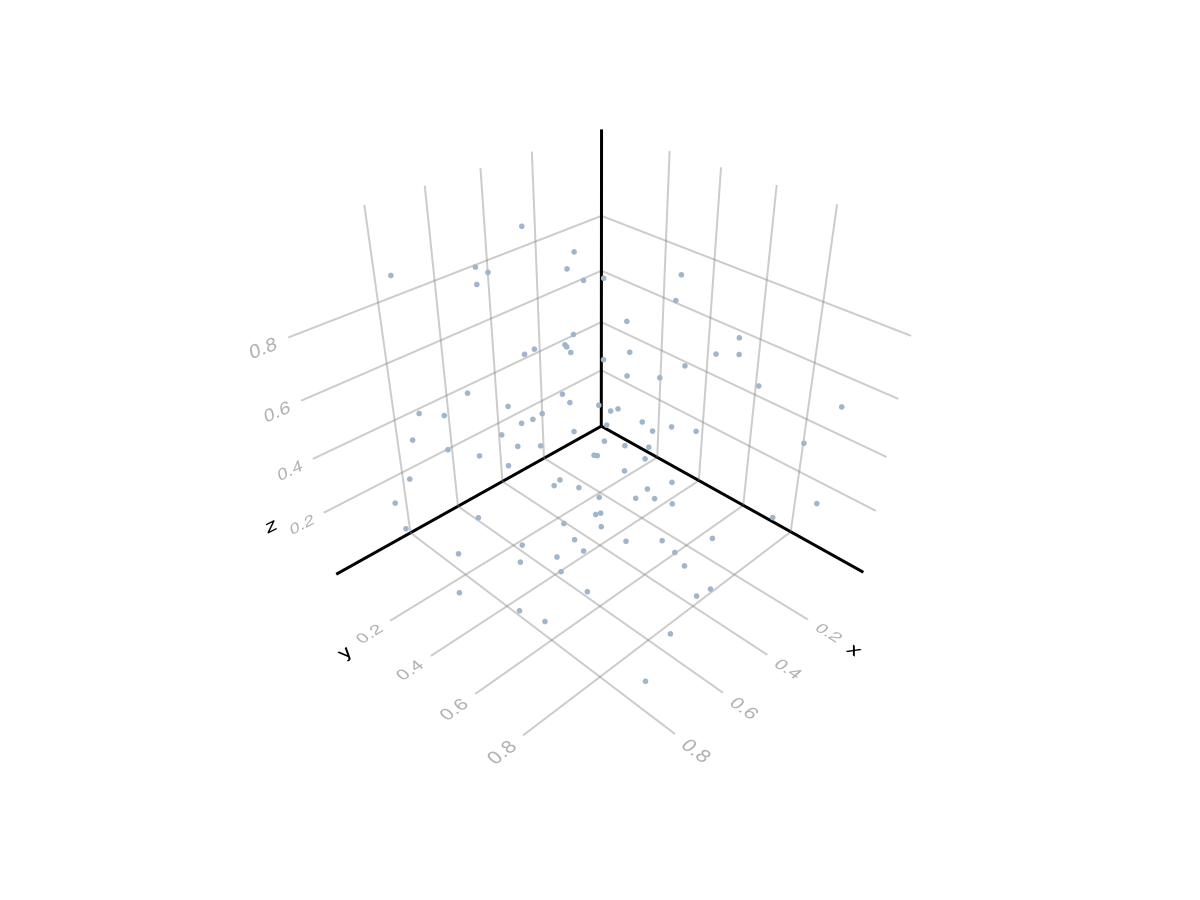 Example block output