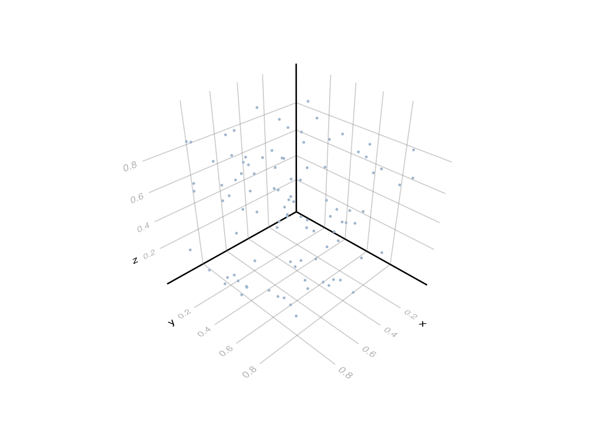 Example block output