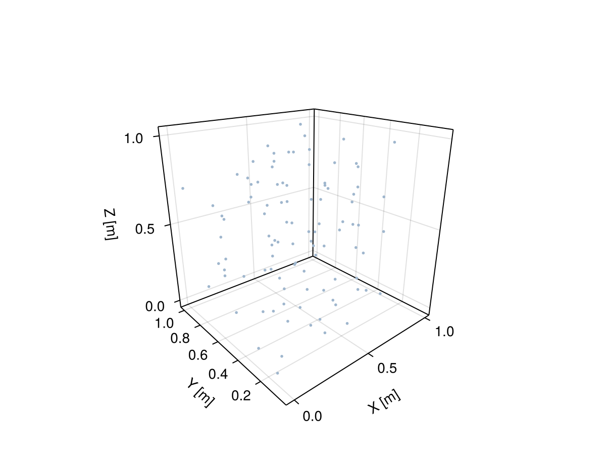 Example block output