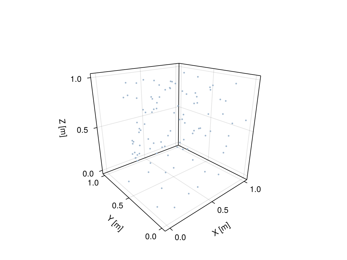 Example block output