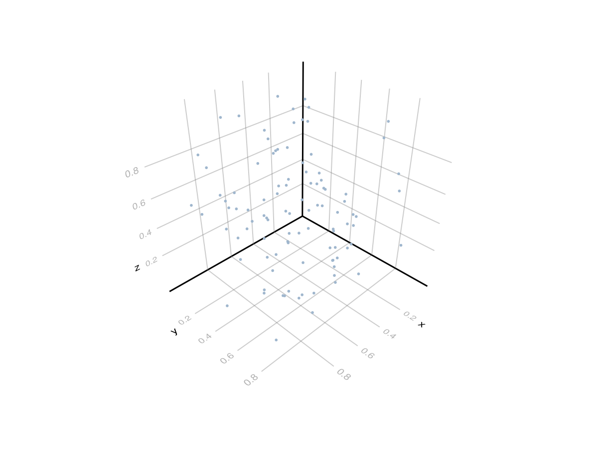 Example block output
