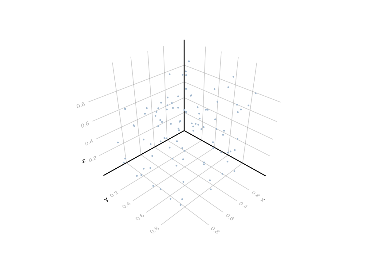 Example block output