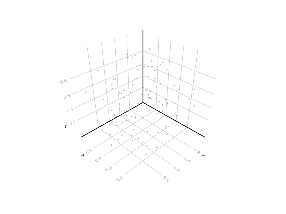 Example block output
