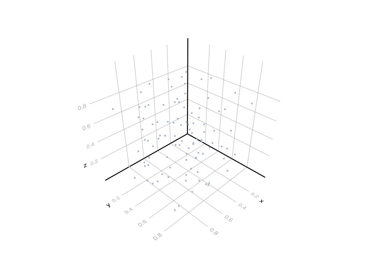 Example block output