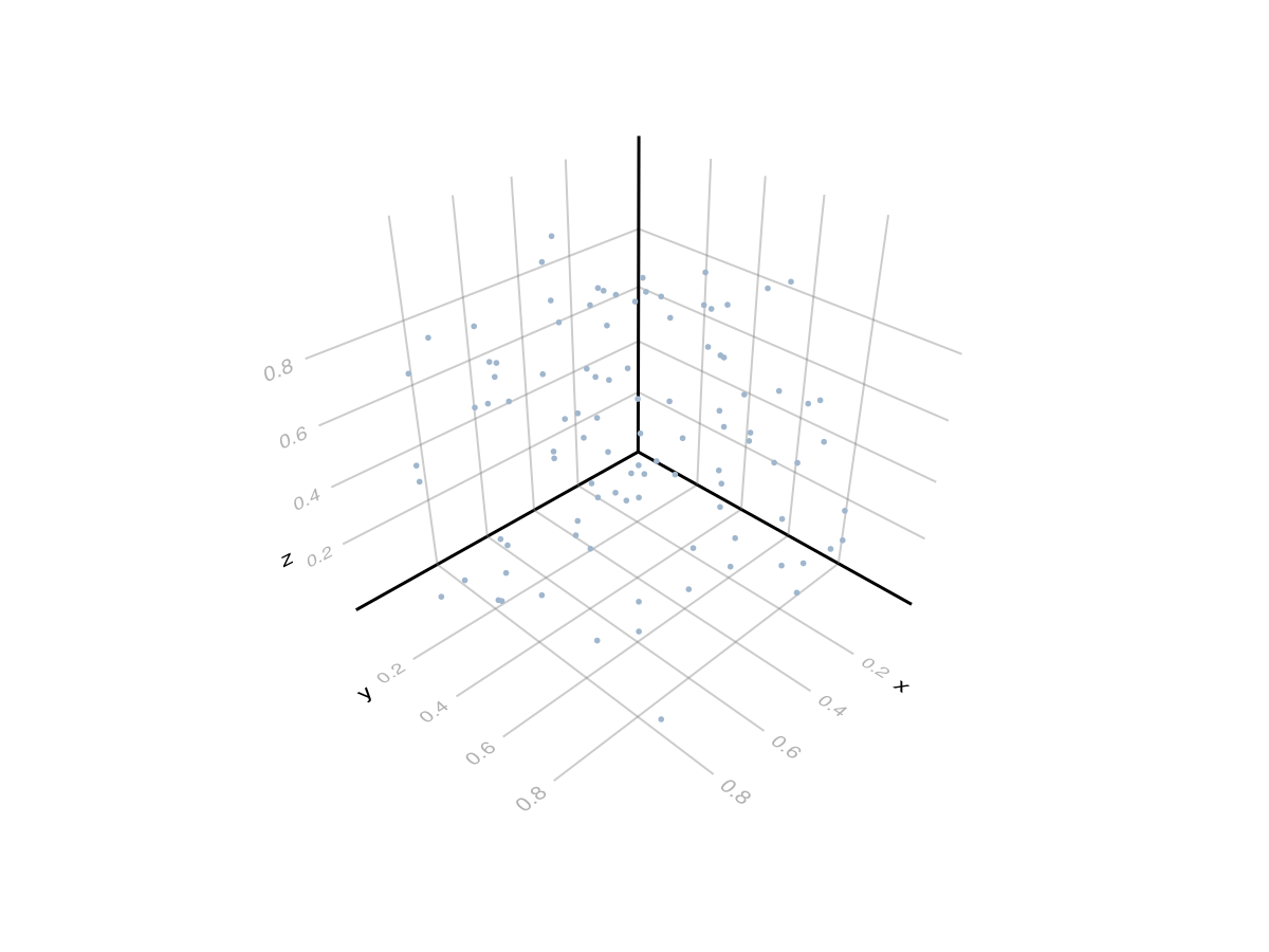 Example block output