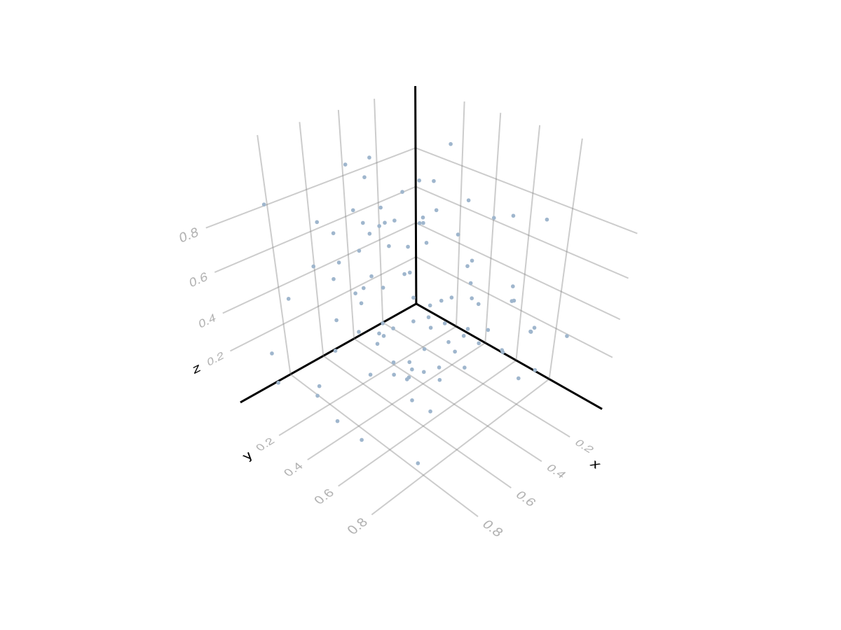 Example block output