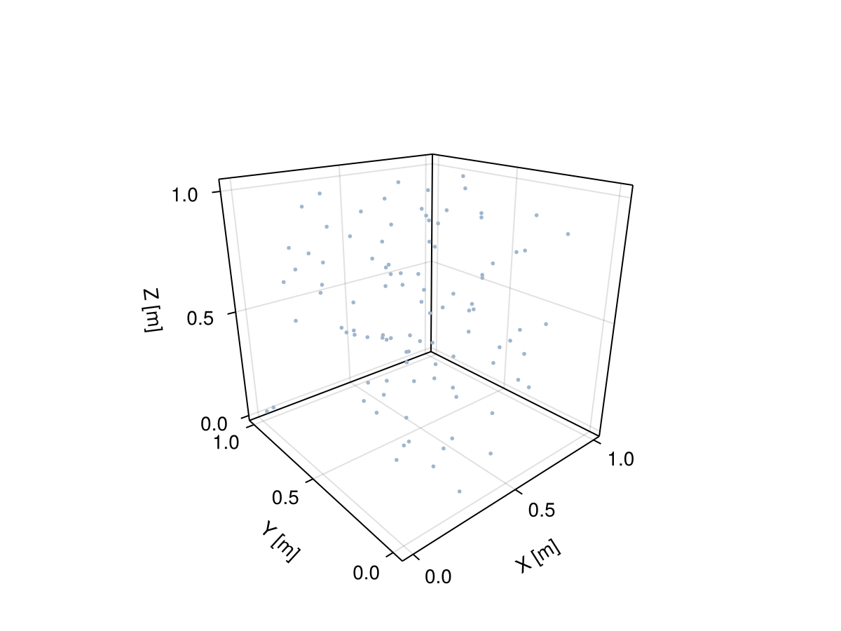 Example block output