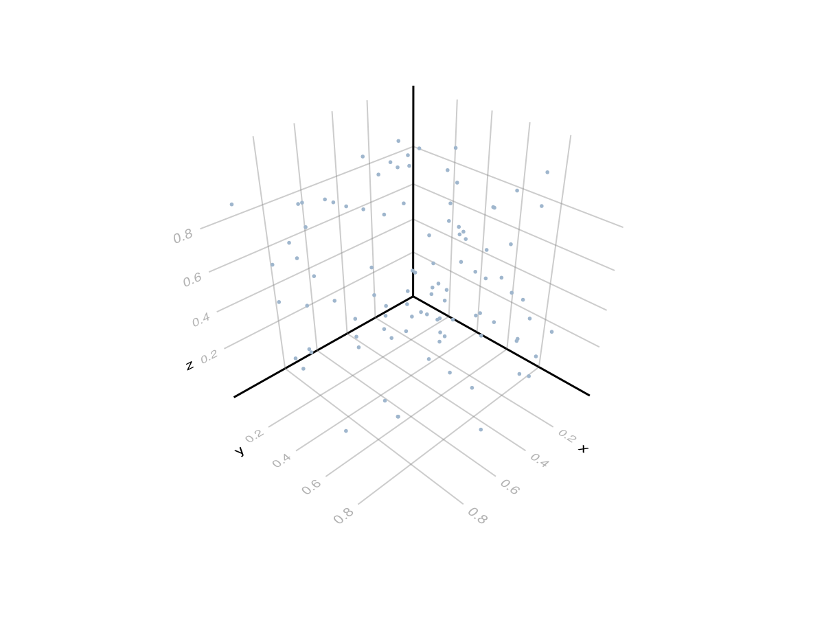 Example block output