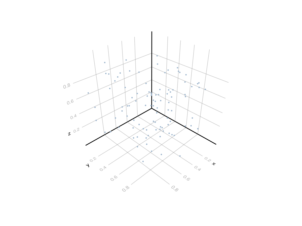 Example block output