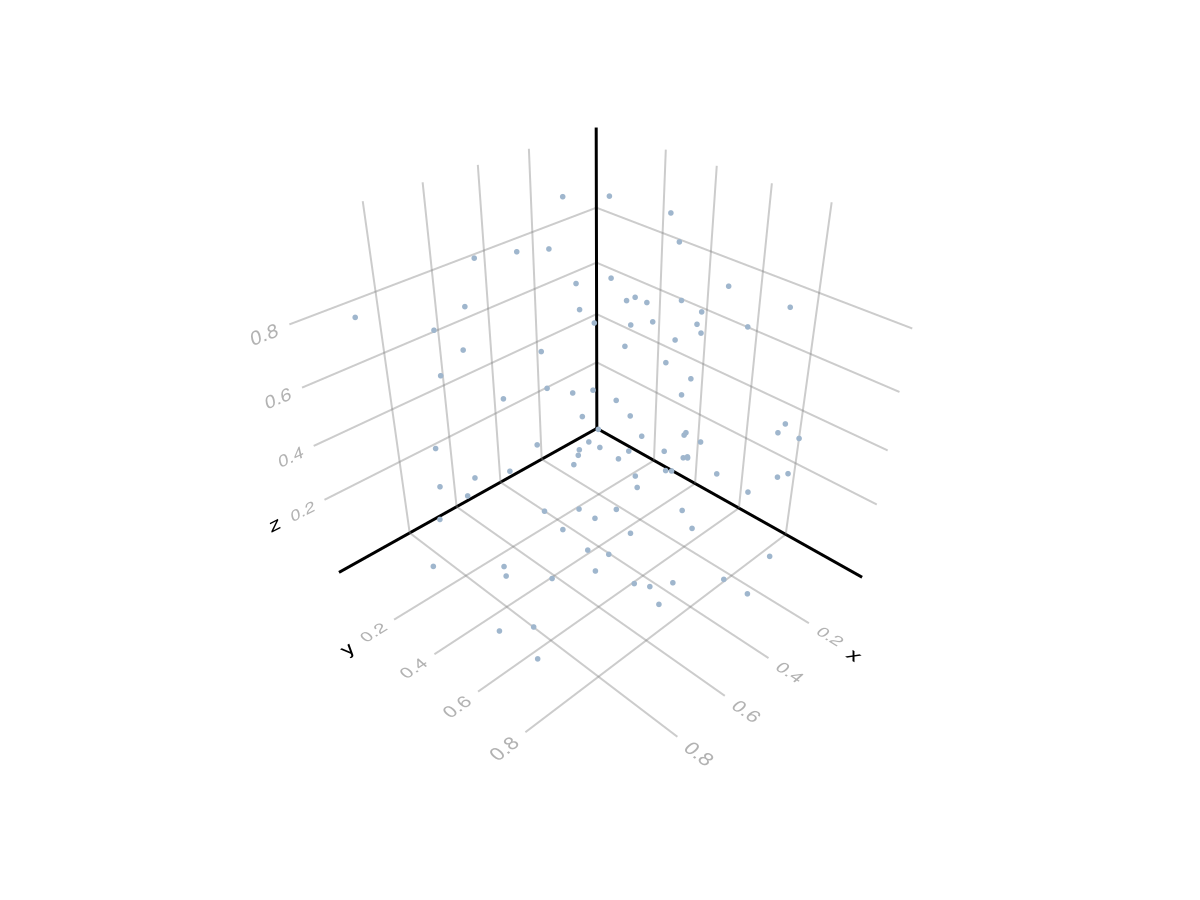 Example block output