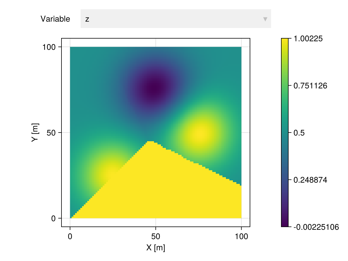 Example block output