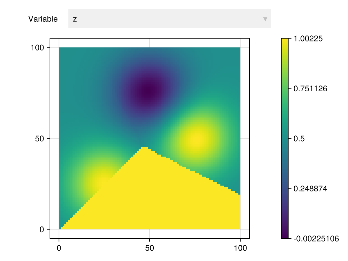 Example block output