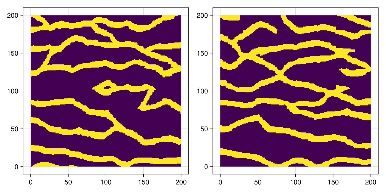 Example block output