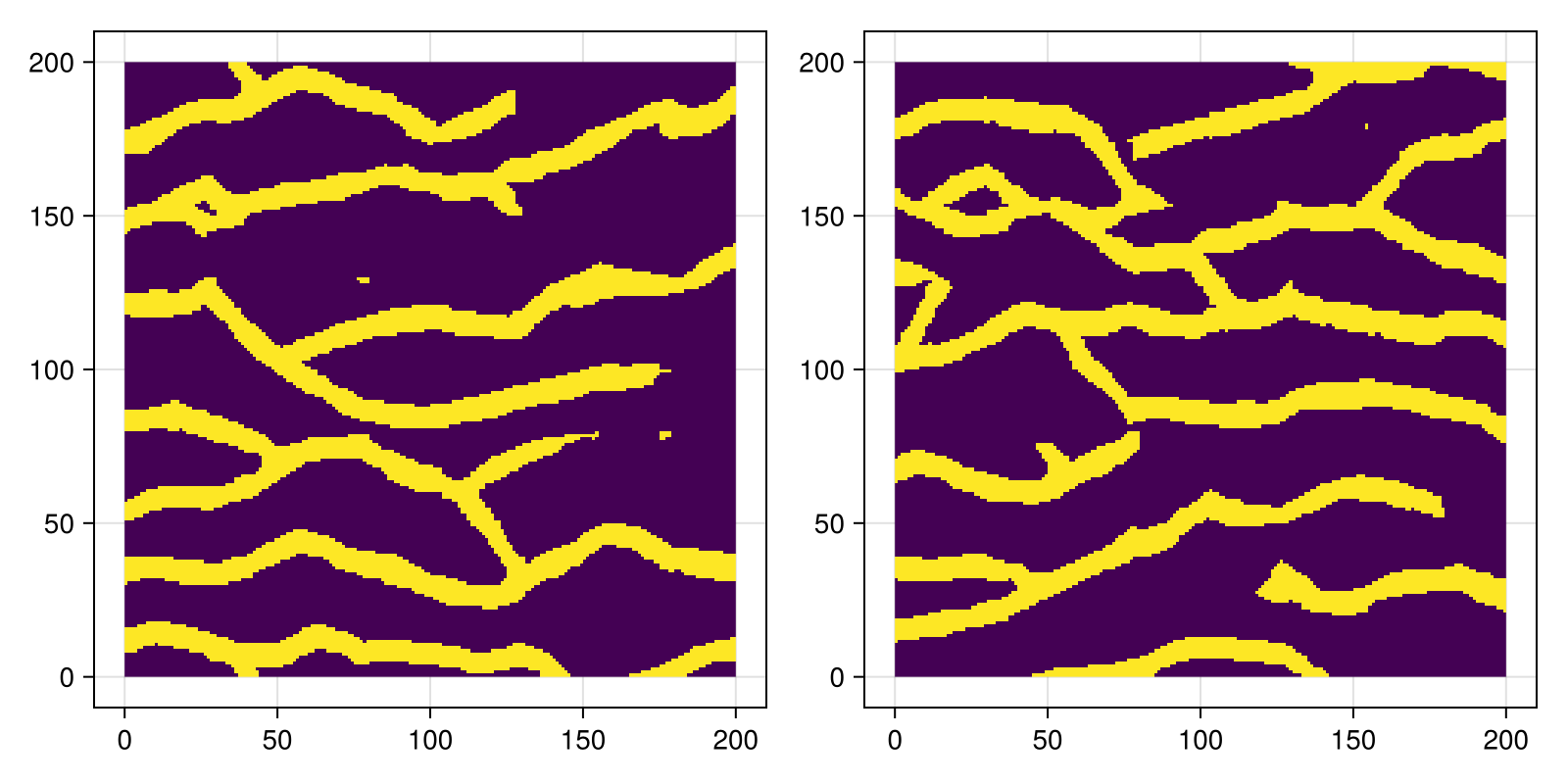 Example block output