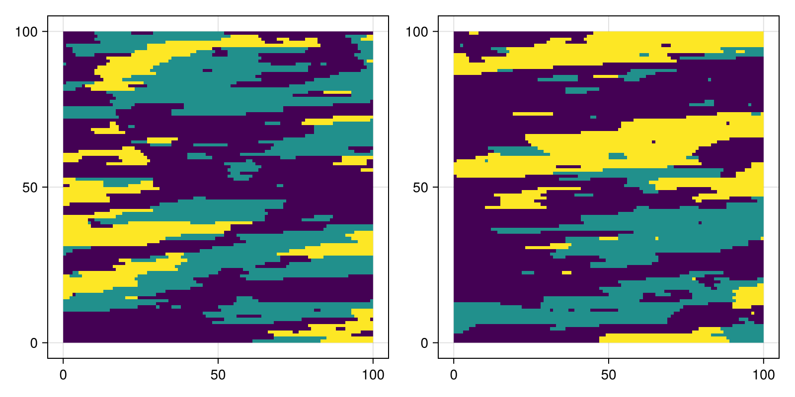 Example block output