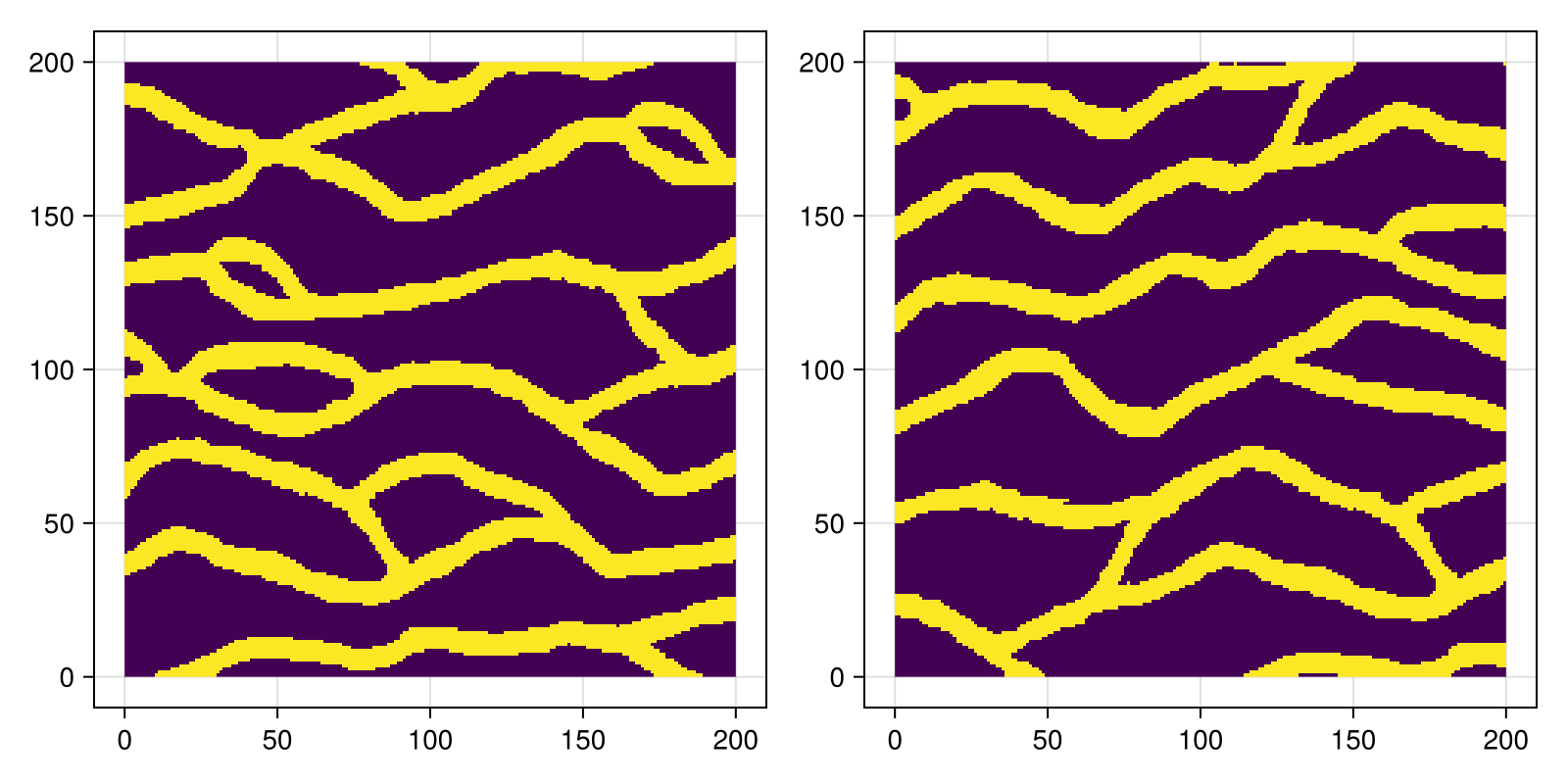 Example block output