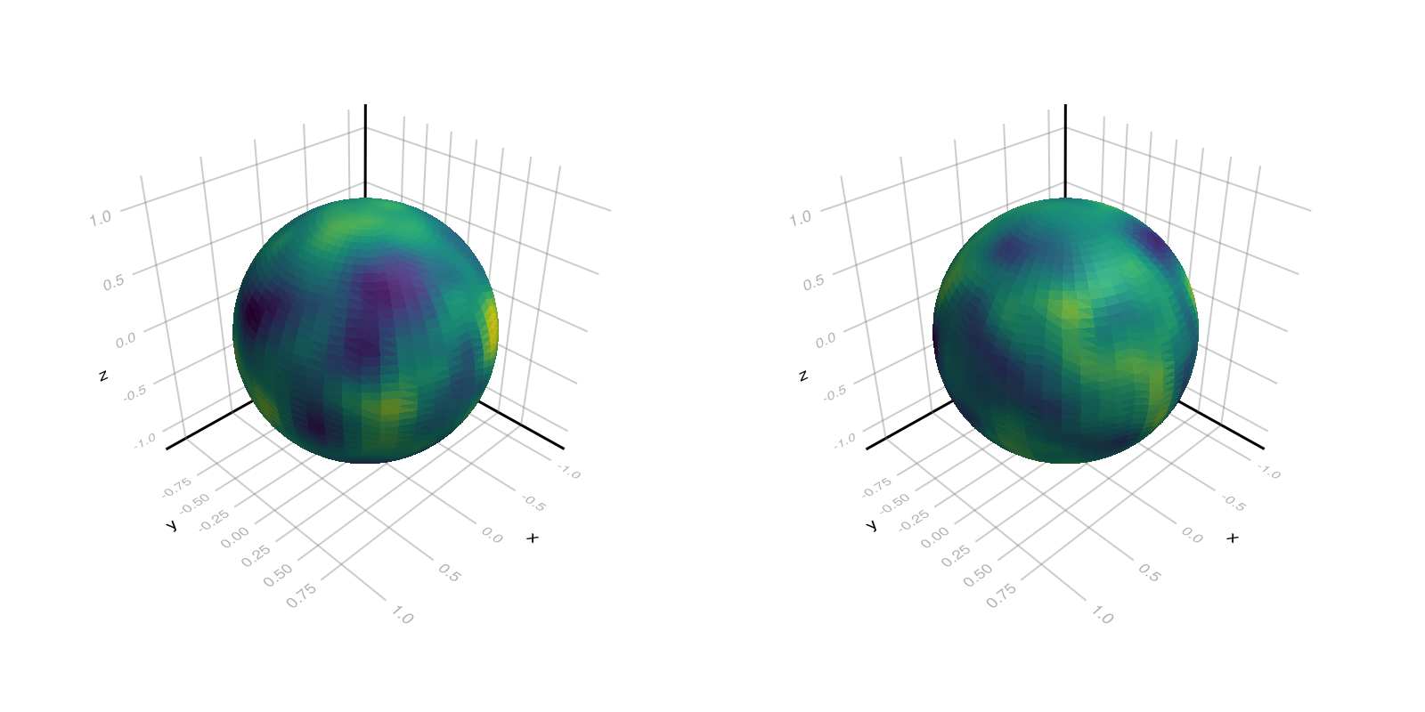 Example block output