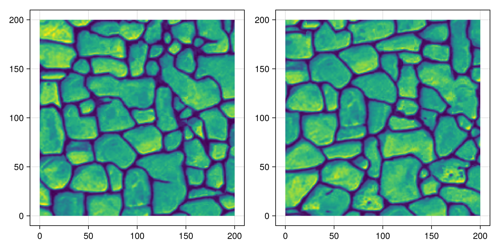 Example block output
