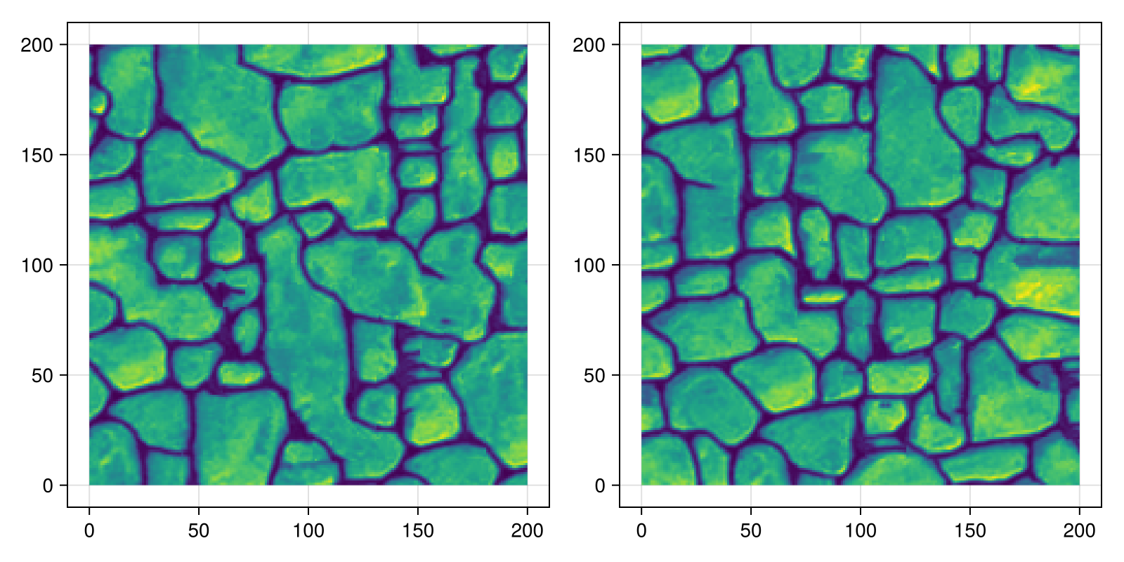 Example block output