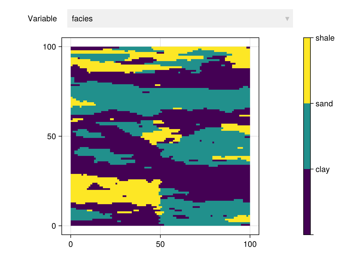 Example block output