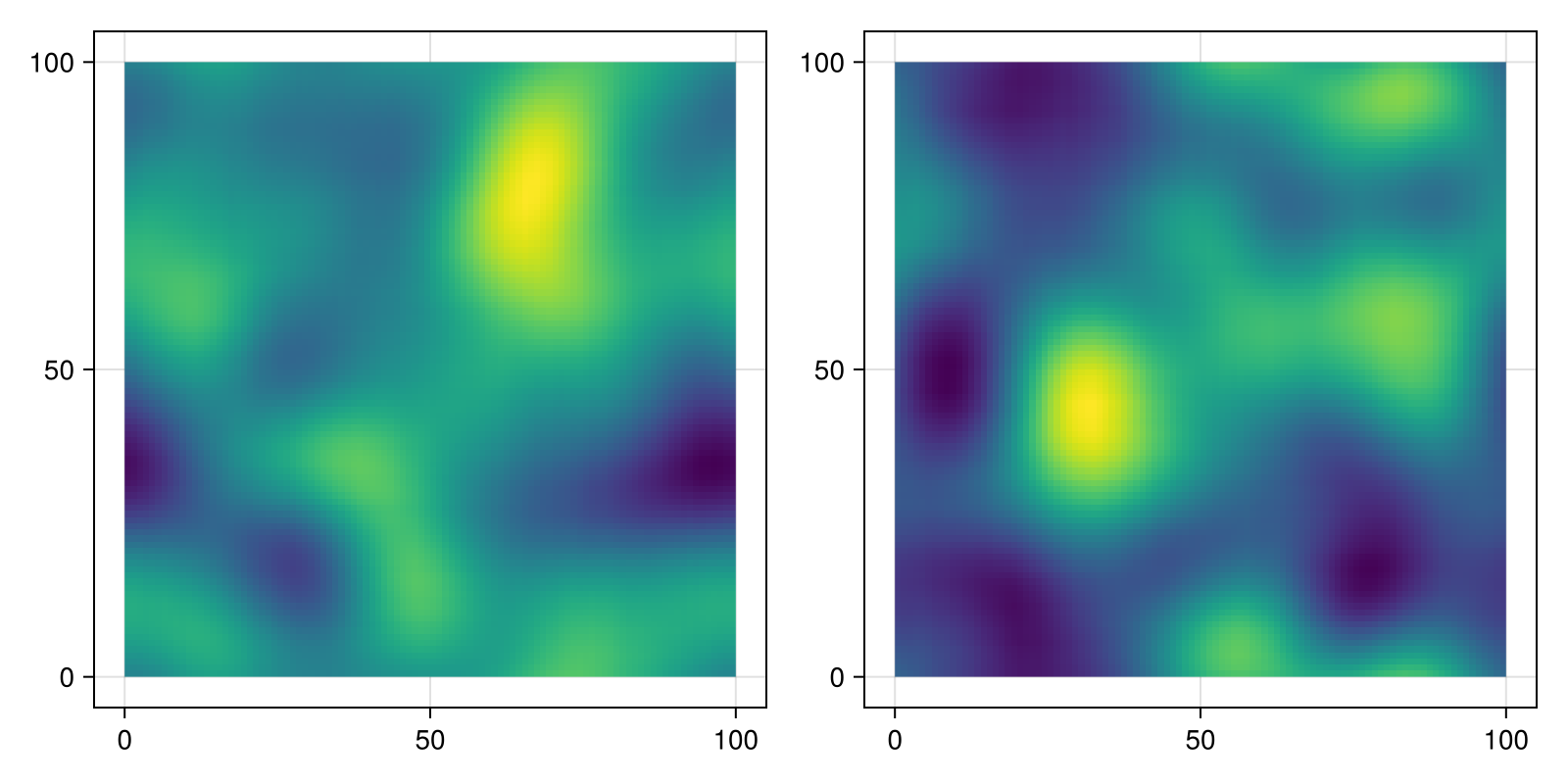 Example block output