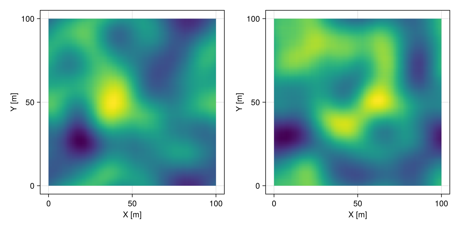 Example block output