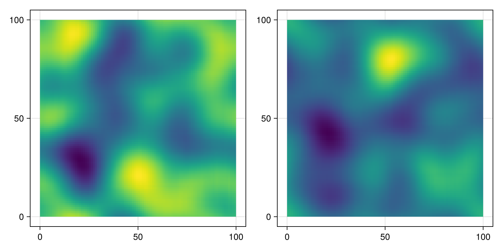 Example block output