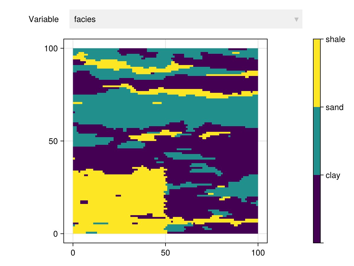 Example block output