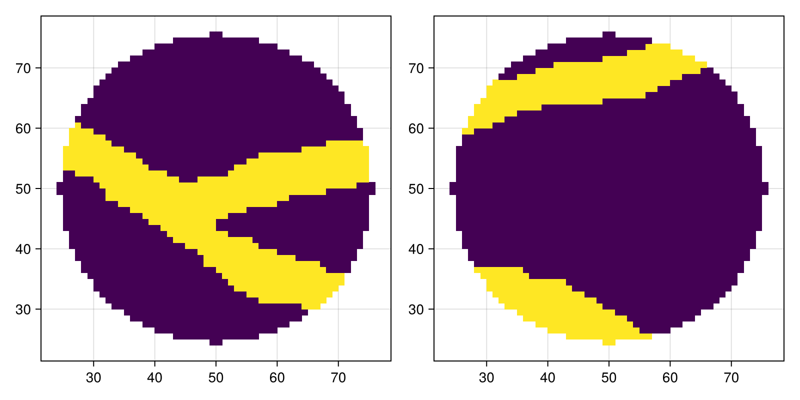 Example block output