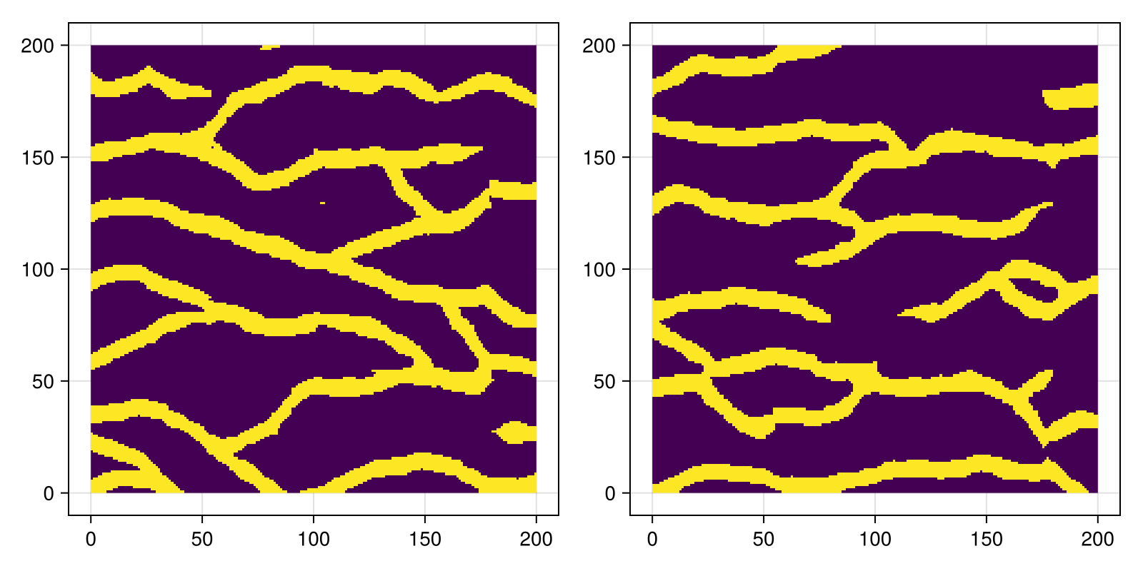 Example block output