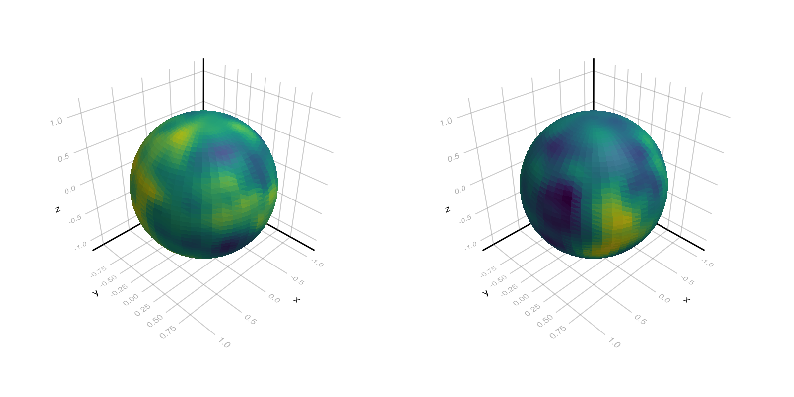 Example block output