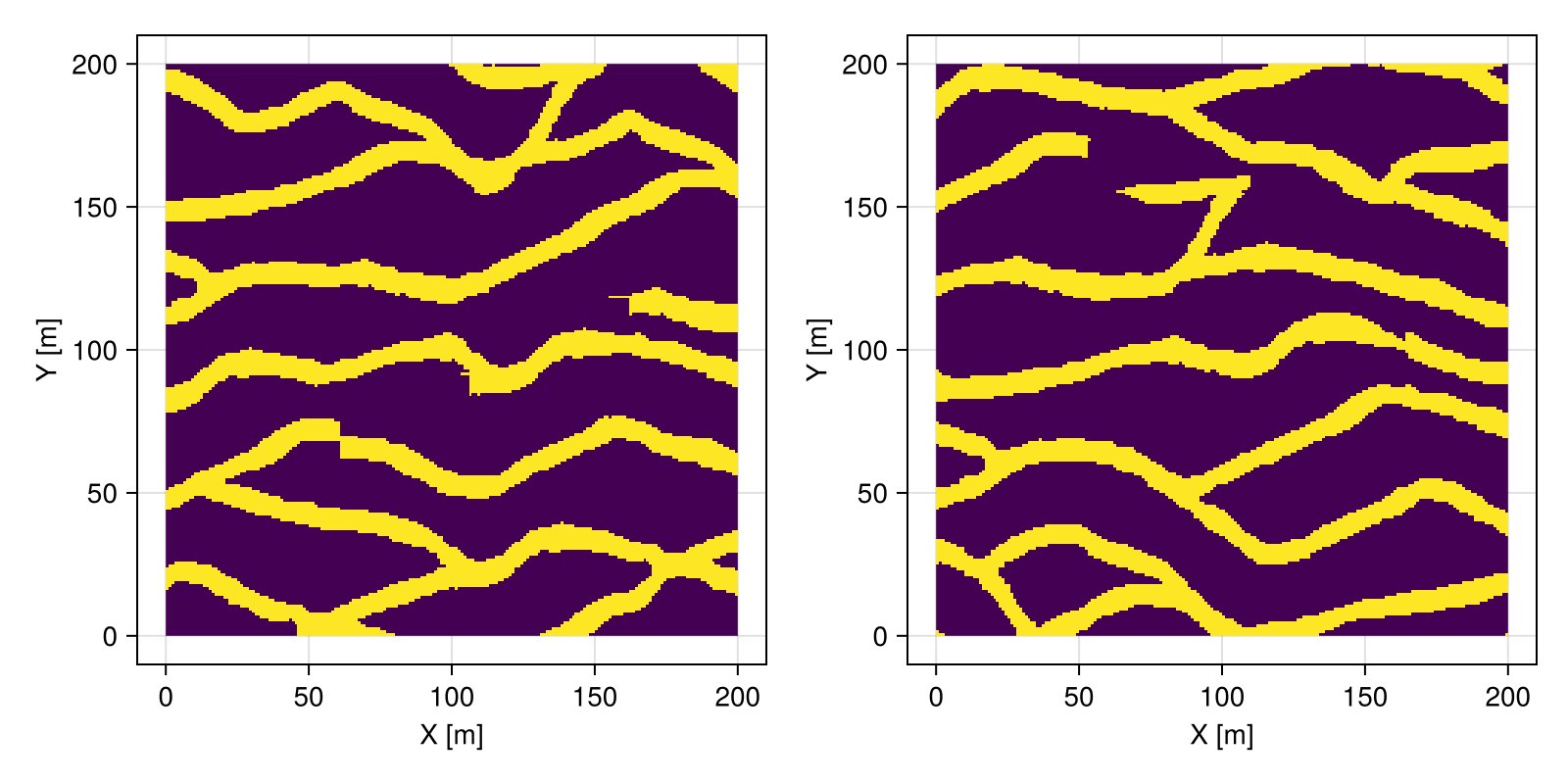 Example block output