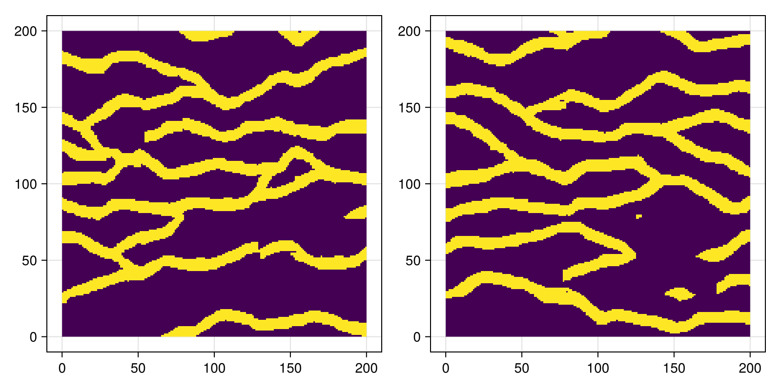 Example block output