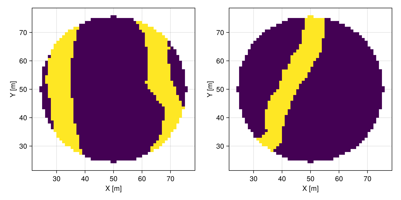 Example block output