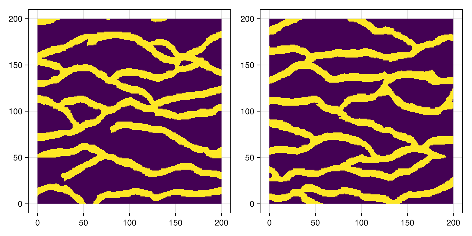 Example block output