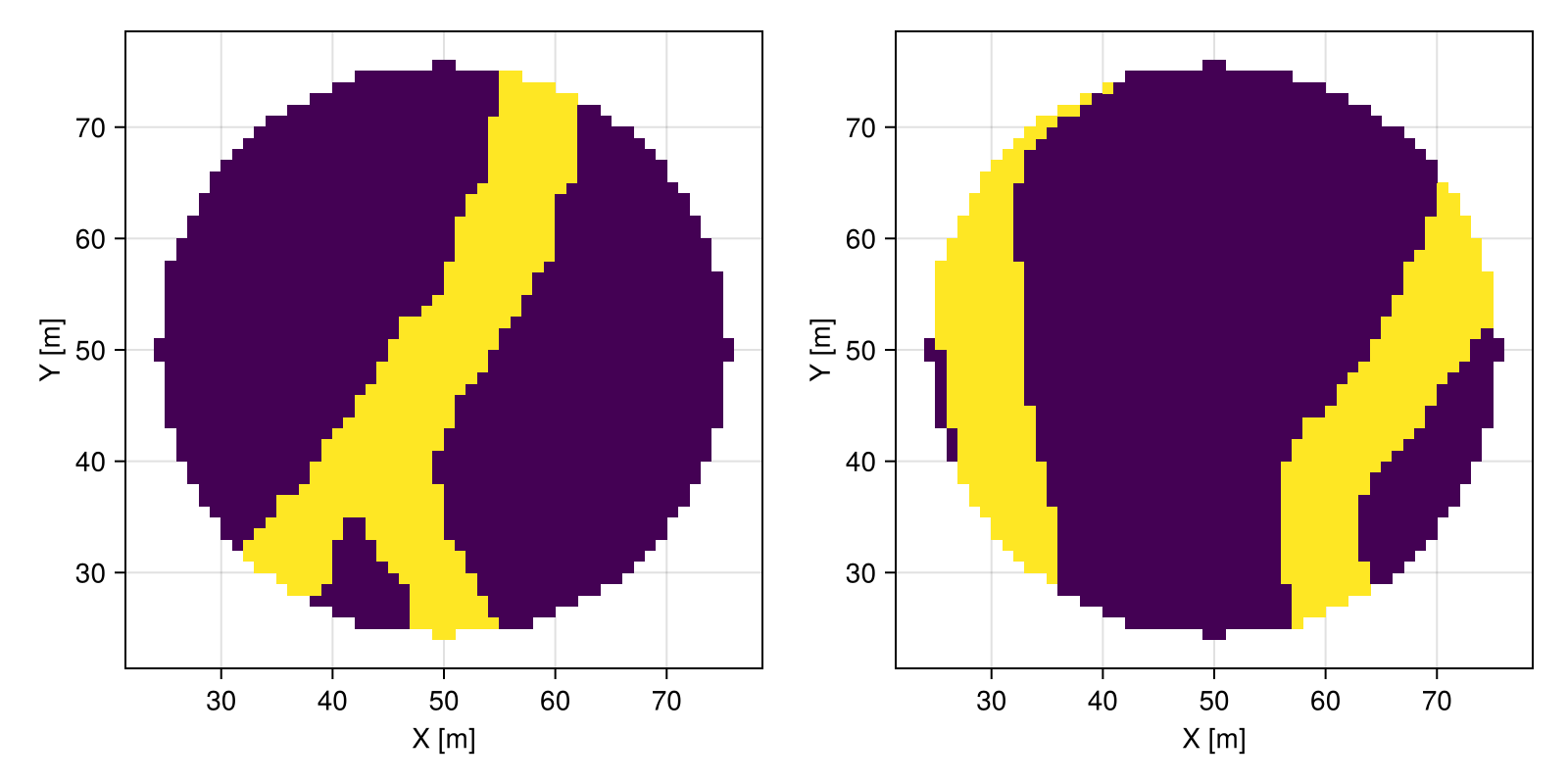 Example block output