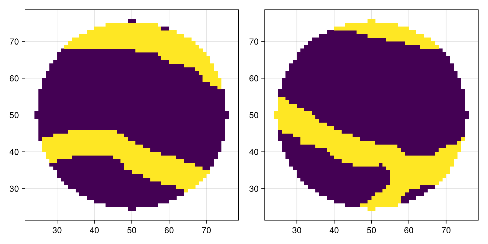Example block output