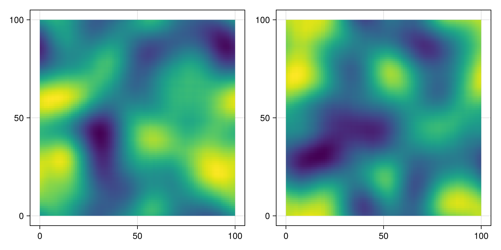 Example block output