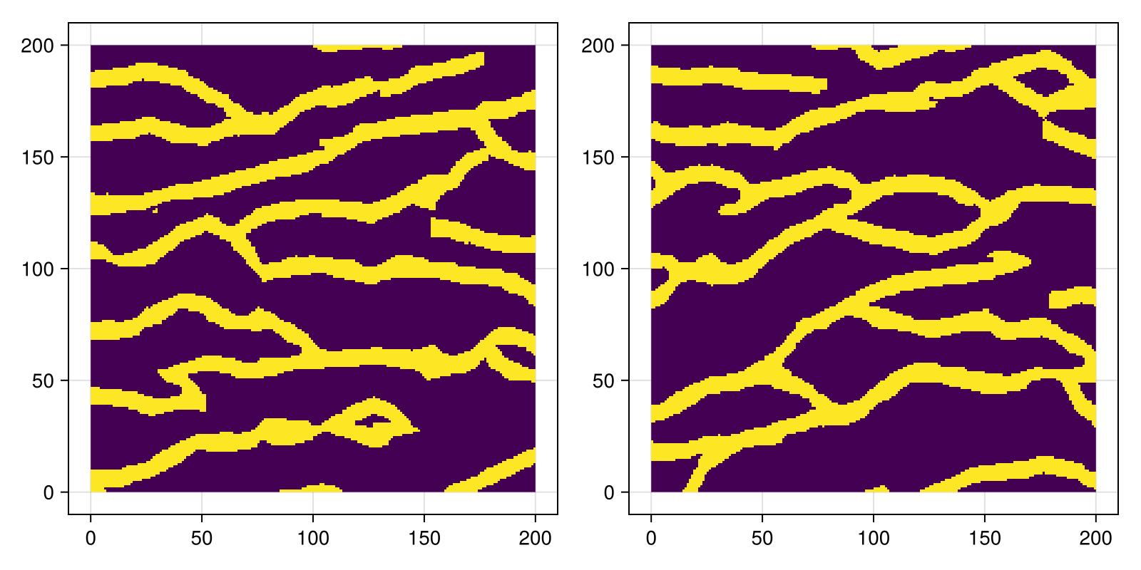 Example block output