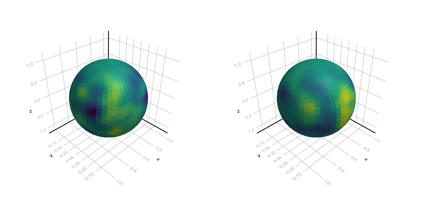 Example block output
