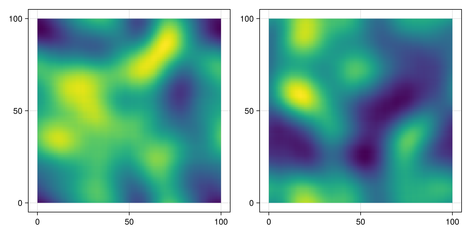 Example block output