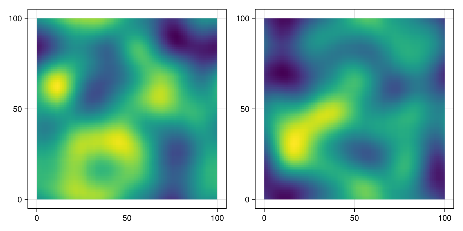 Example block output