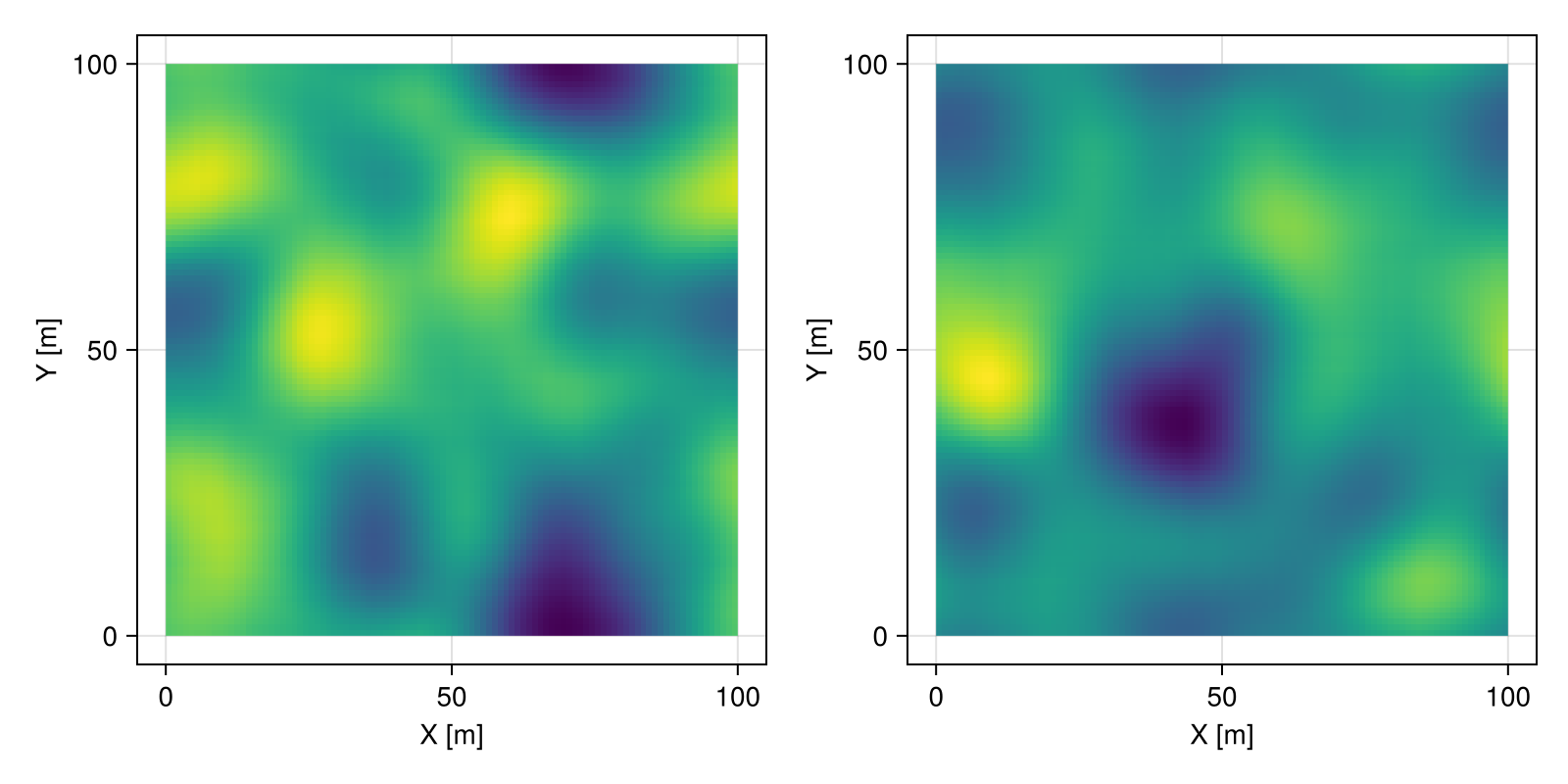 Example block output