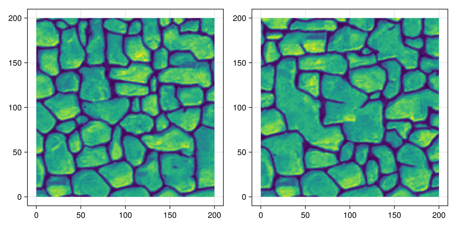 Example block output